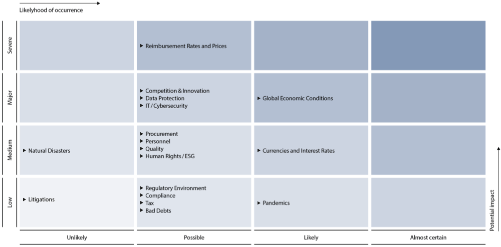 Thelios - Products, Competitors, Financials, Employees