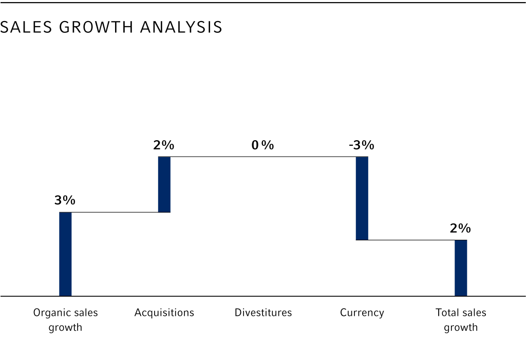 2019 Annual Report: Acquisitions